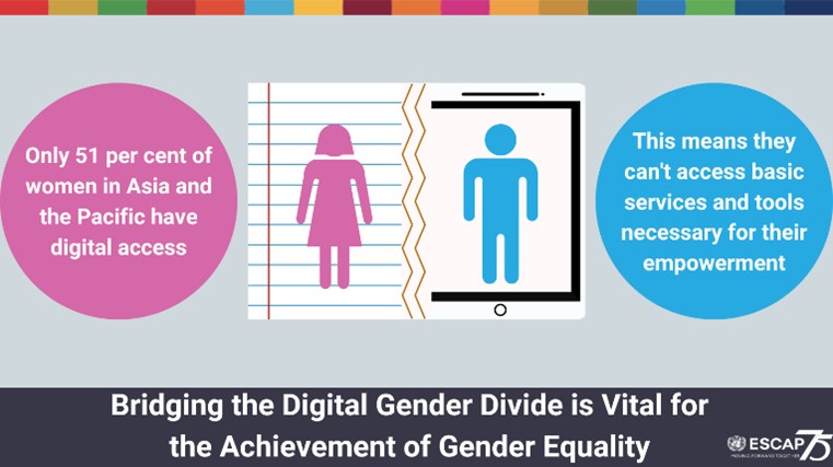 Infographic shows a notebook with a female symbol and a tablet with a male symbol. Caption reads: "Only 51% of women in Asia and the Pacific have digital access; This means they can't access basic services and tools necessary for their empowerment"